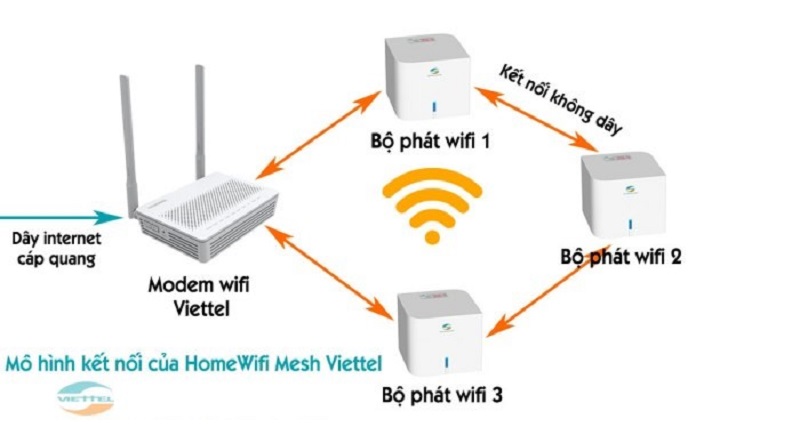 Lắp Đặt internet Viettel Quận 5 Giá Rẻ></noscript>