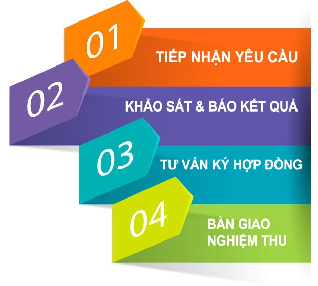 Quy Trình Lắp Đặt WiFI Viettel Chung cư Nguyễn Khuyến