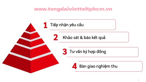 Quy trình lắp mạng Viettel Chung Cư Ehomes