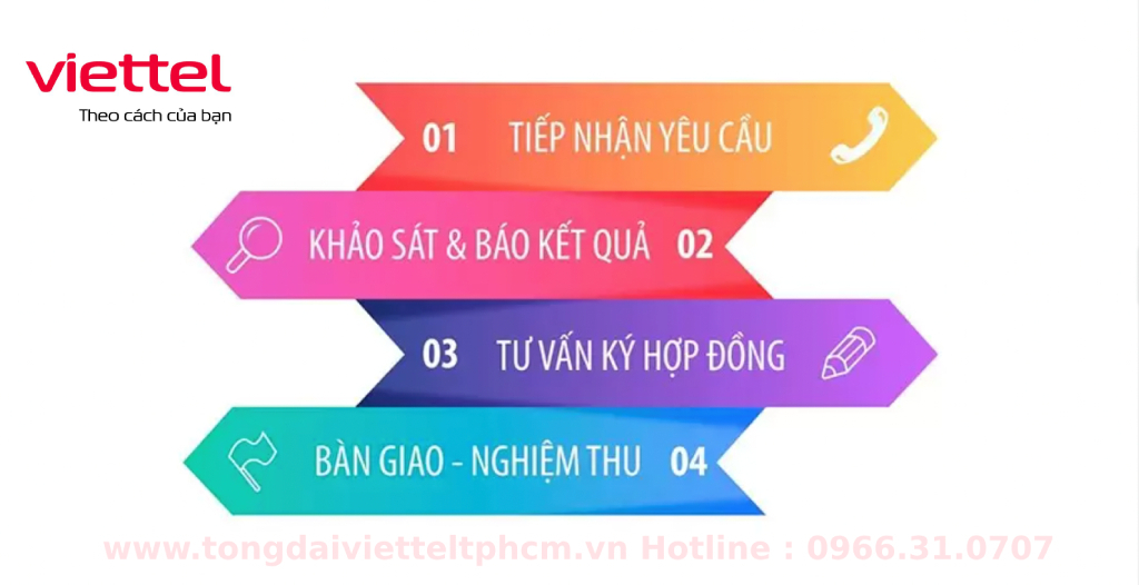 wifi viettel KDC Đại Phúc 4 bước khi lắp đặt wifi viettel KDC Đại Phúc