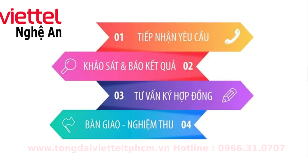 4 bước khi lắp đặt wifi viettel chung cư 389 Deam Home