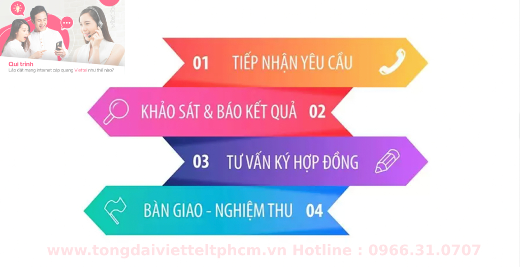 wifi viettel chung cư Happy City 4 bước khi lắp đặt wifi viettel chung cư Happy City