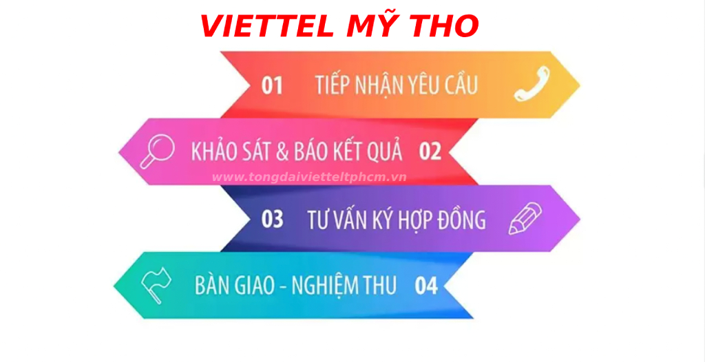 Quy trình lắp đặt mạng Viettel Mỹ Tho