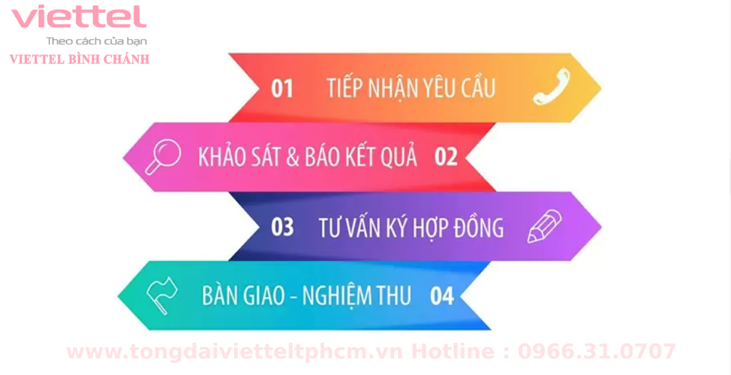 4 bước khi lắp đặt mạng Viettel Bình Chánh Quy trình lắp đặt wifi viettel Tại Bình Chánh